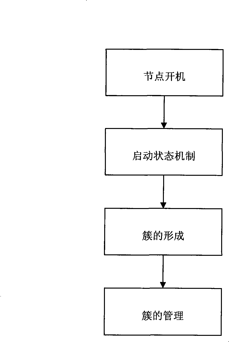 Mobile self-organizing network cluster dividing method based on state mechanism