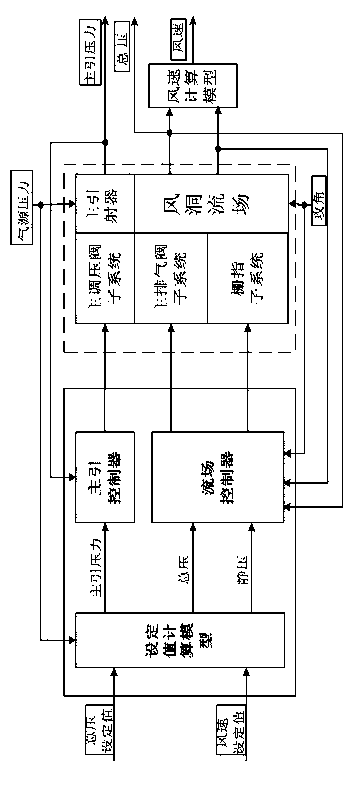 High-precision temporary punching type injecting transonic speed wind tunnel flow field control structure