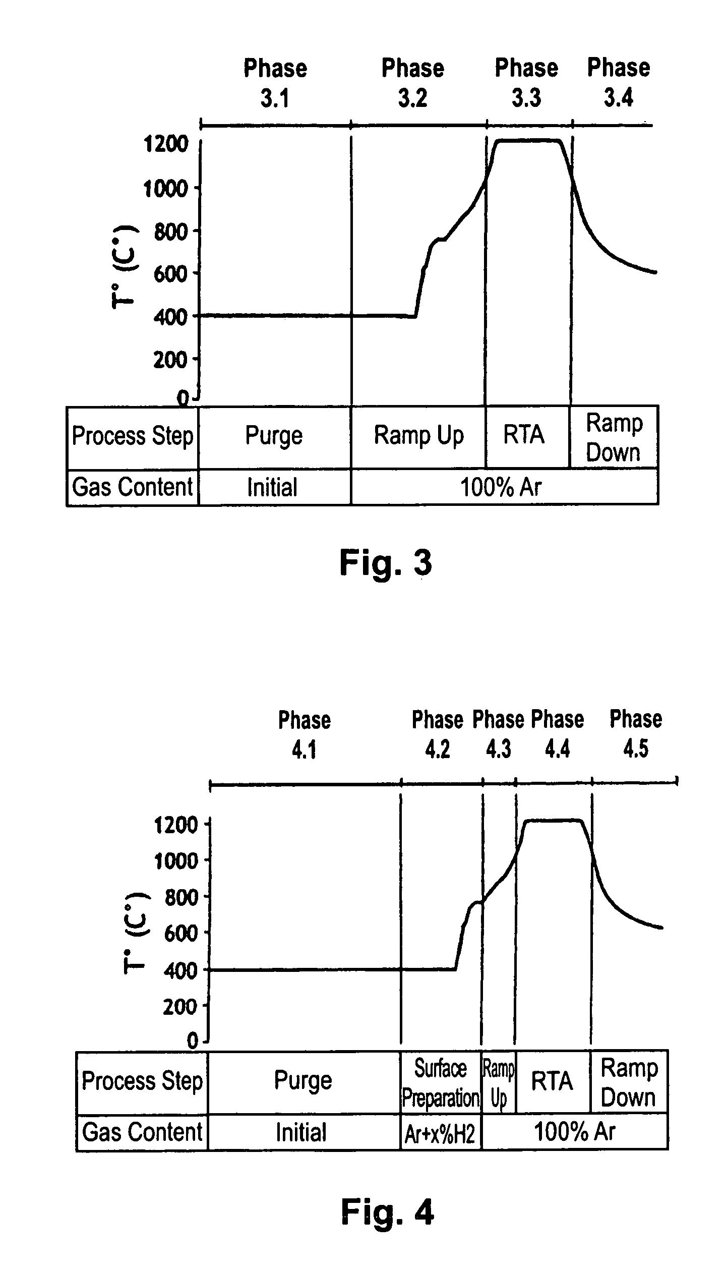 Method of reducing the surface roughness of a semiconductor wafer