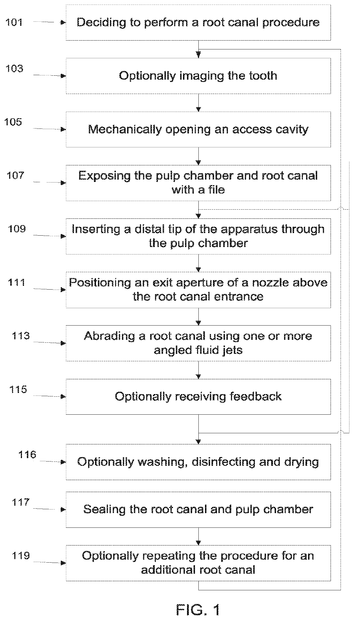 Apparatus and method for endodontic treatment