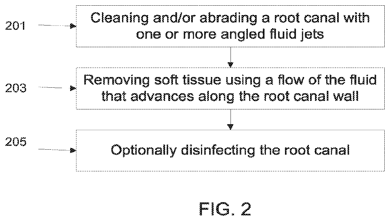 Apparatus and method for endodontic treatment