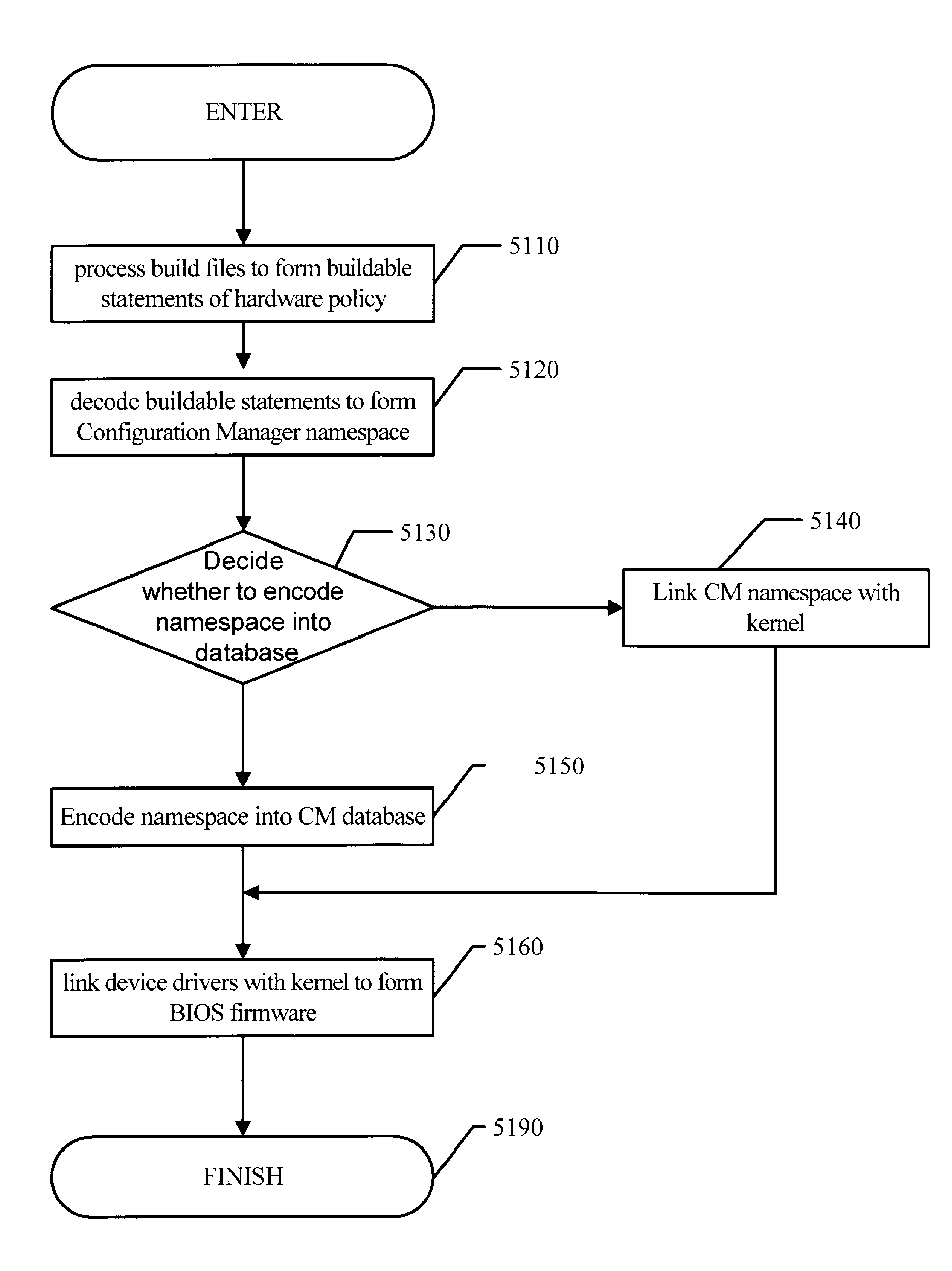 Policy description technique in uefi firmware