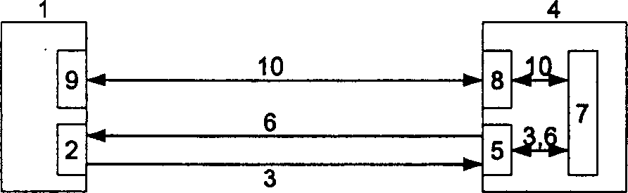 Distributed monitoring method based on bidirectional information flow