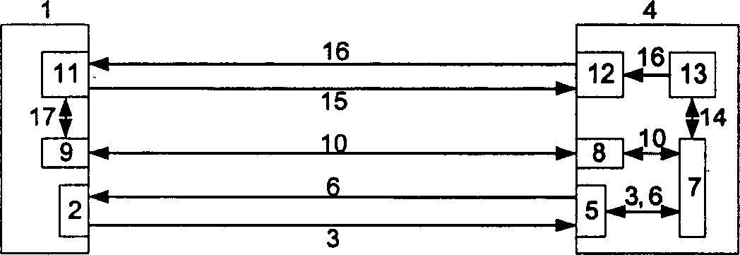 Distributed monitoring method based on bidirectional information flow