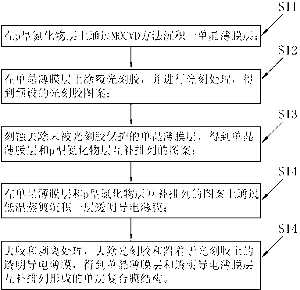 Current diffusion electrode, semiconductor emitting device, method for manufacturing current diffusion electrode and method for manufacturing semiconductor emitting device