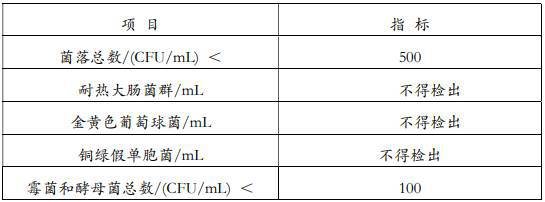 External health-care liquid for relieving gout and preparation method thereof