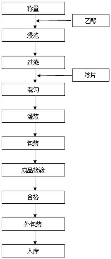 External health-care liquid for relieving gout and preparation method thereof