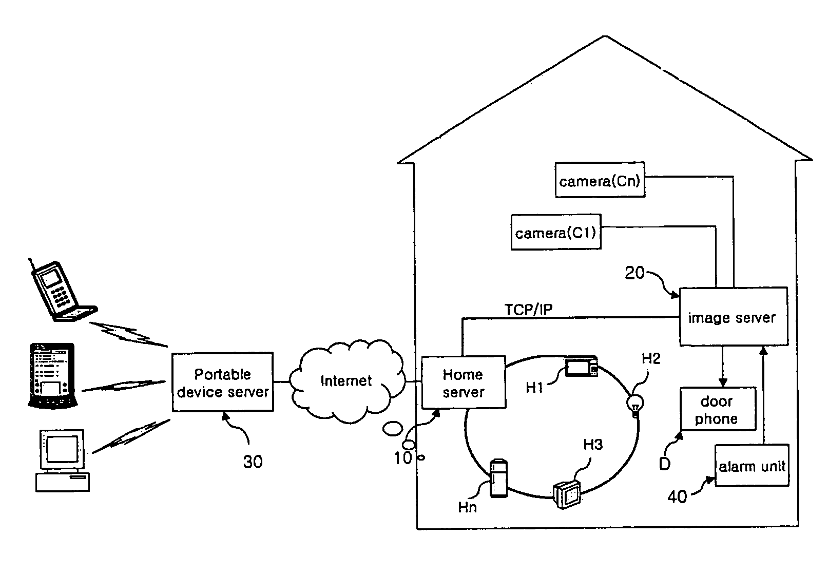 Portable device-interoperable home network system