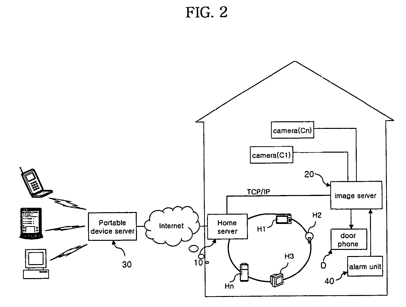 Portable device-interoperable home network system