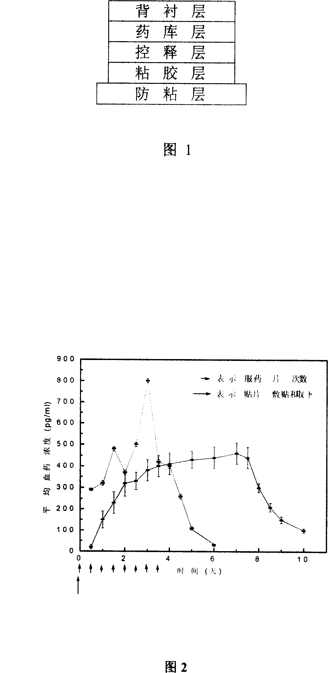 Clonidine paster for treating children's hyperkinetic symptom, twitch symptom and its preparation method