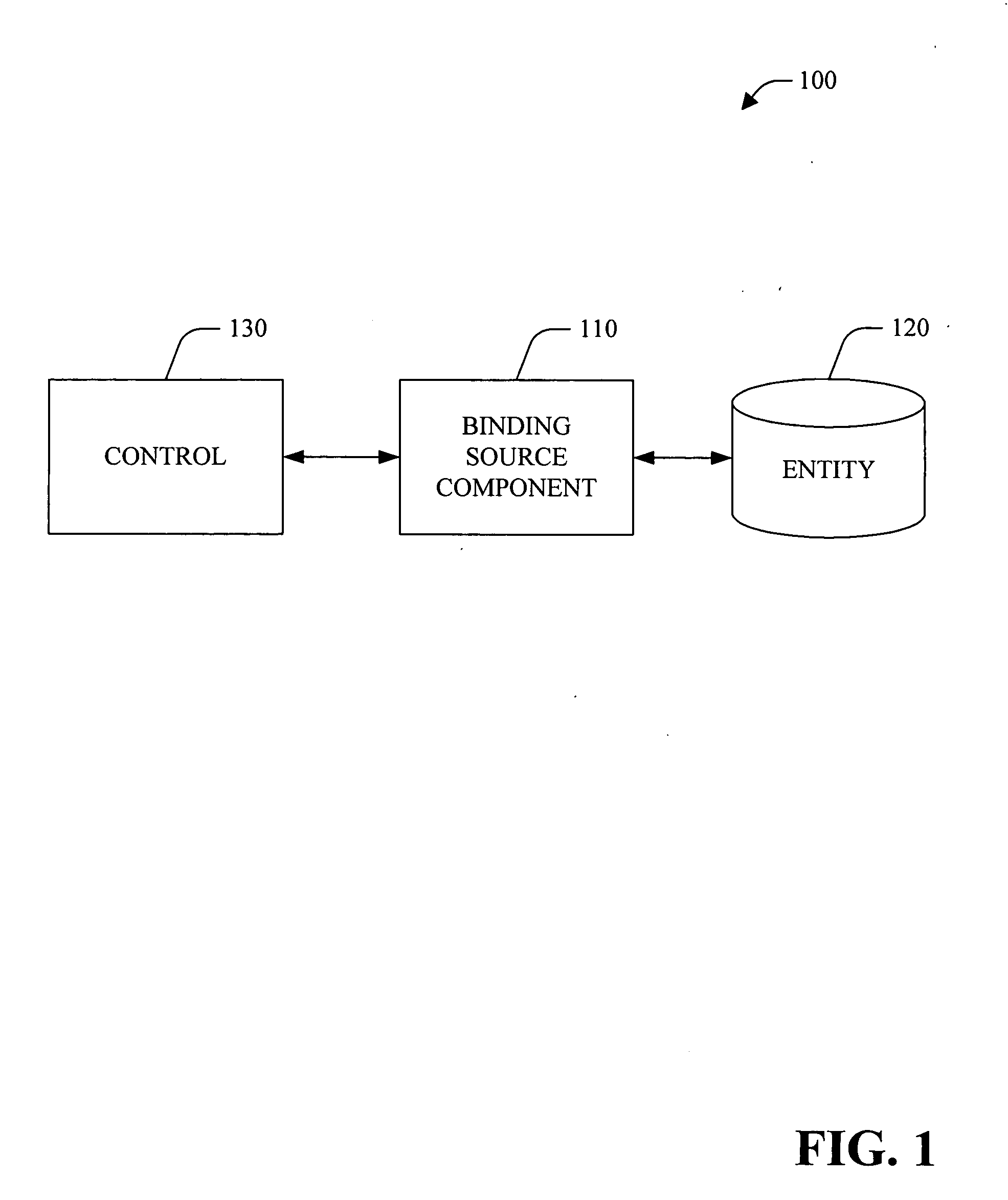 Binding to types