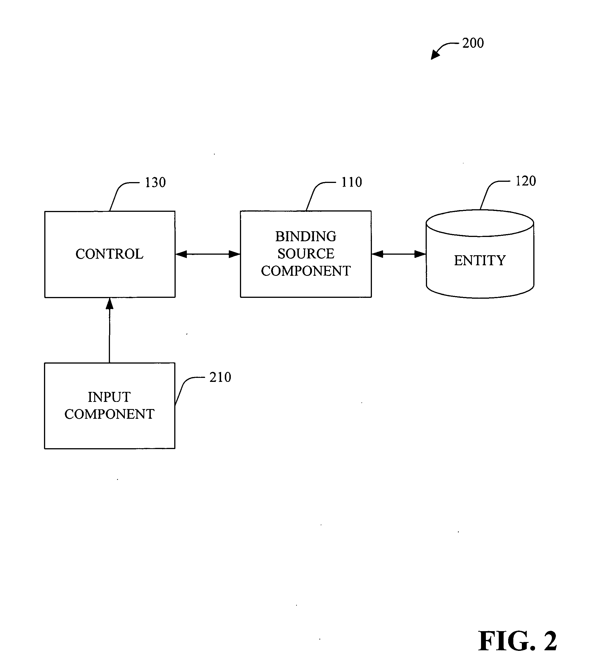 Binding to types