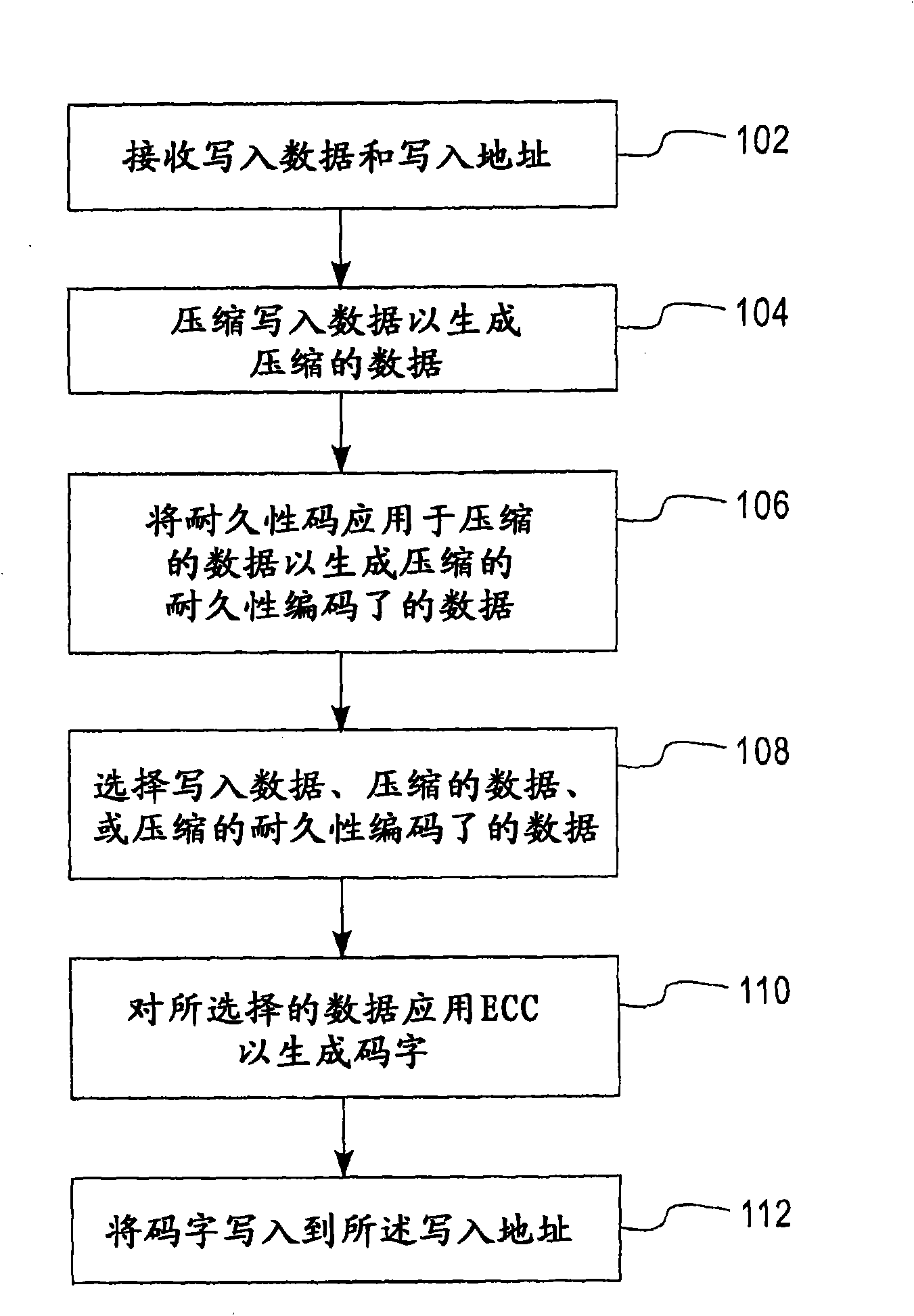 Method and system for storing data