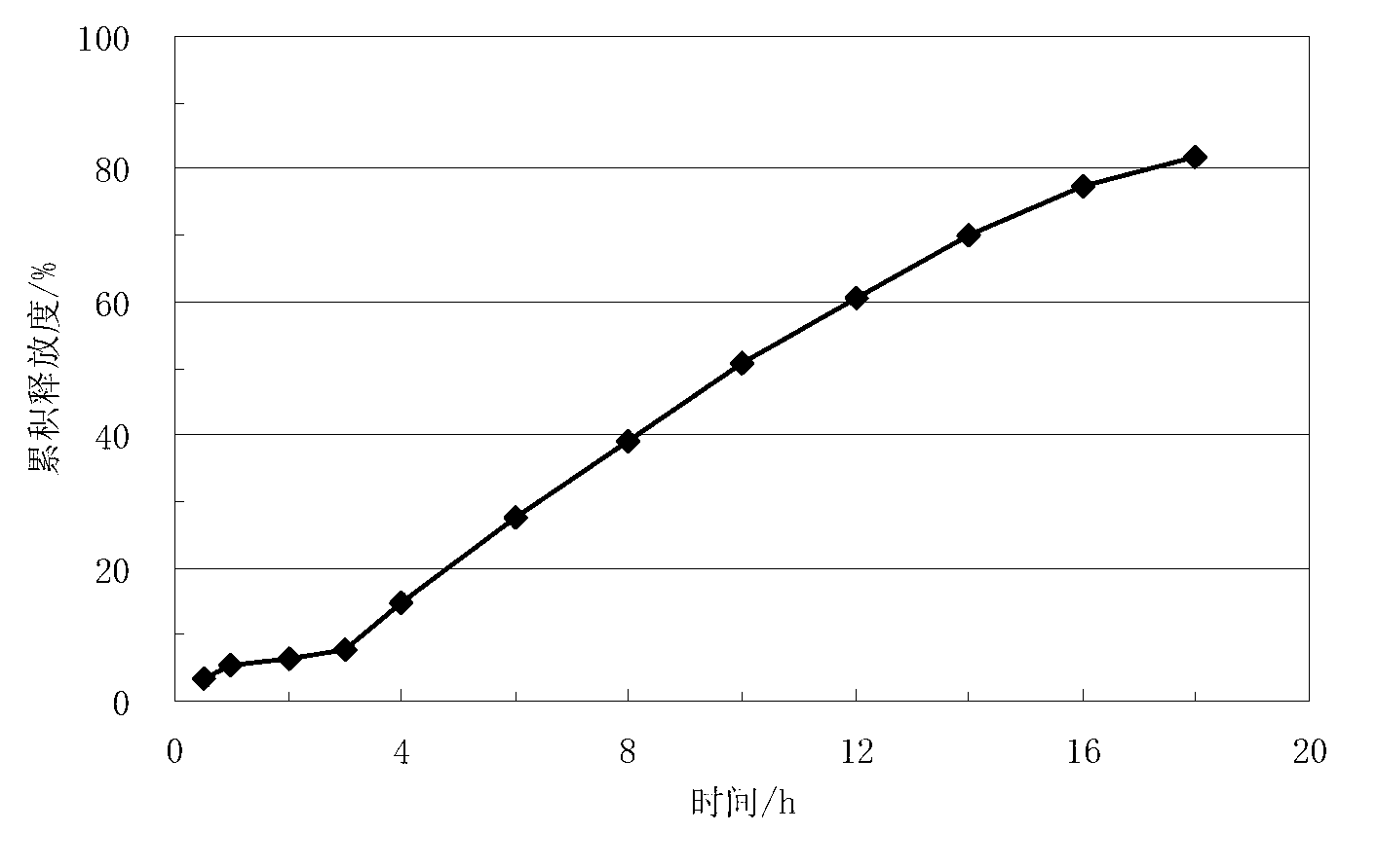 Lisinopril controlled-release tablet and preparation method thereof