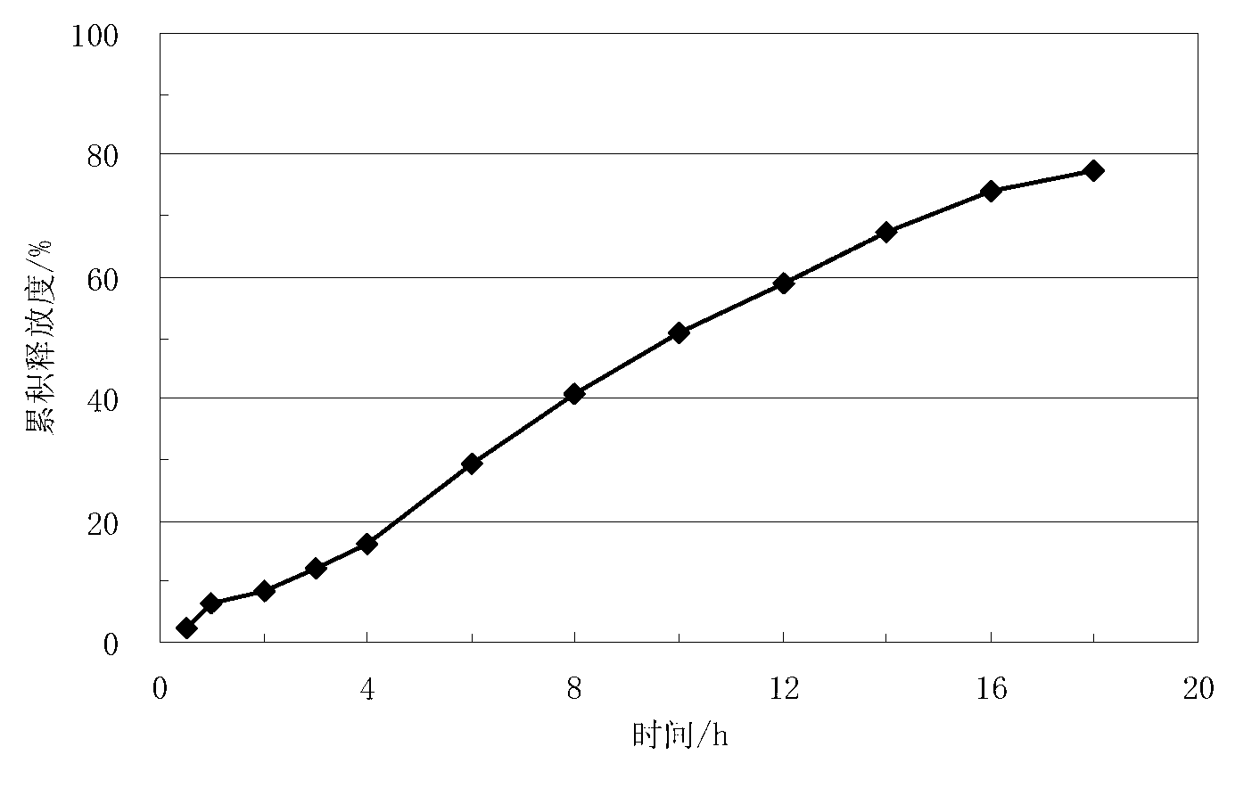 Lisinopril controlled-release tablet and preparation method thereof