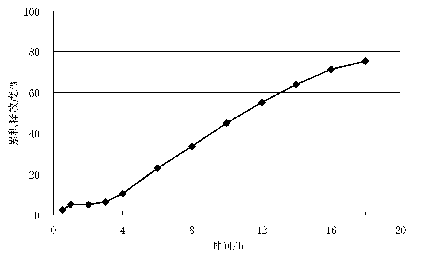 Lisinopril controlled-release tablet and preparation method thereof