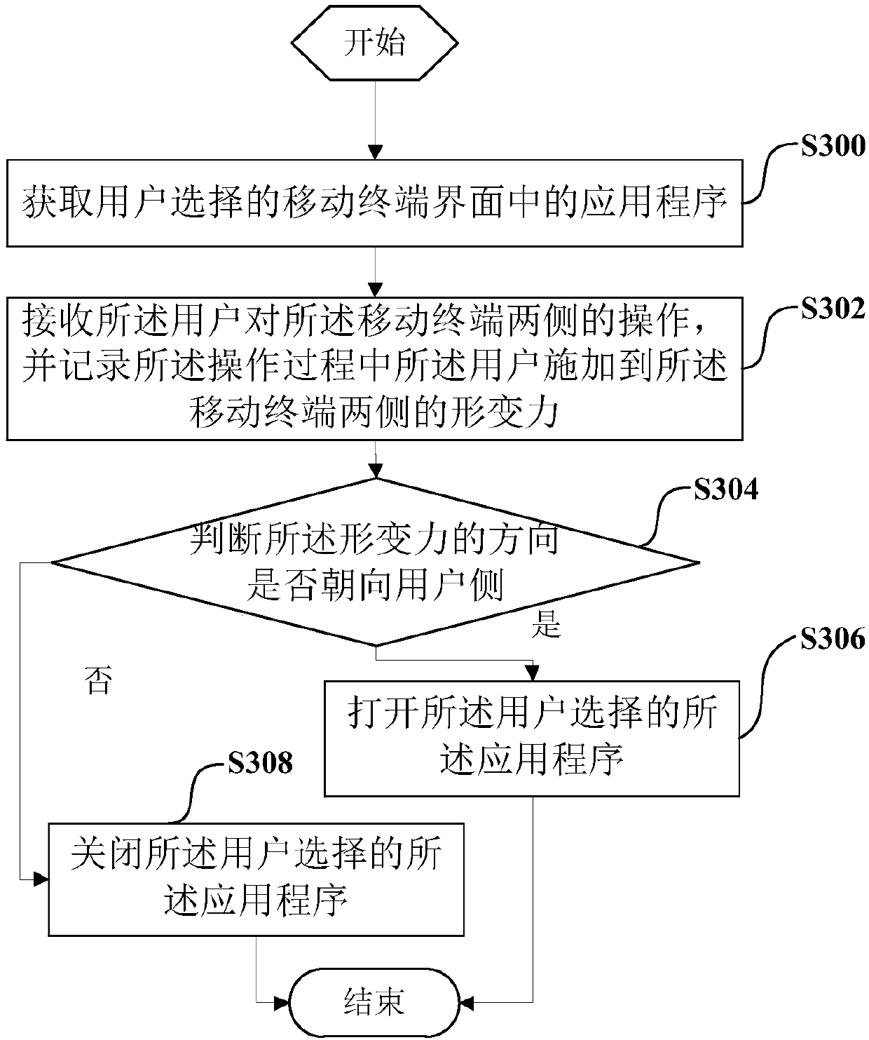 Interface display method, mobile terminal and readable storage media of computer