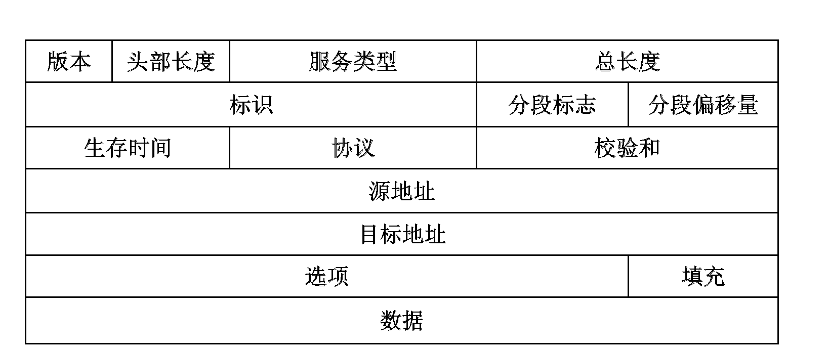 Method and system for extracting Internet user network behaviors