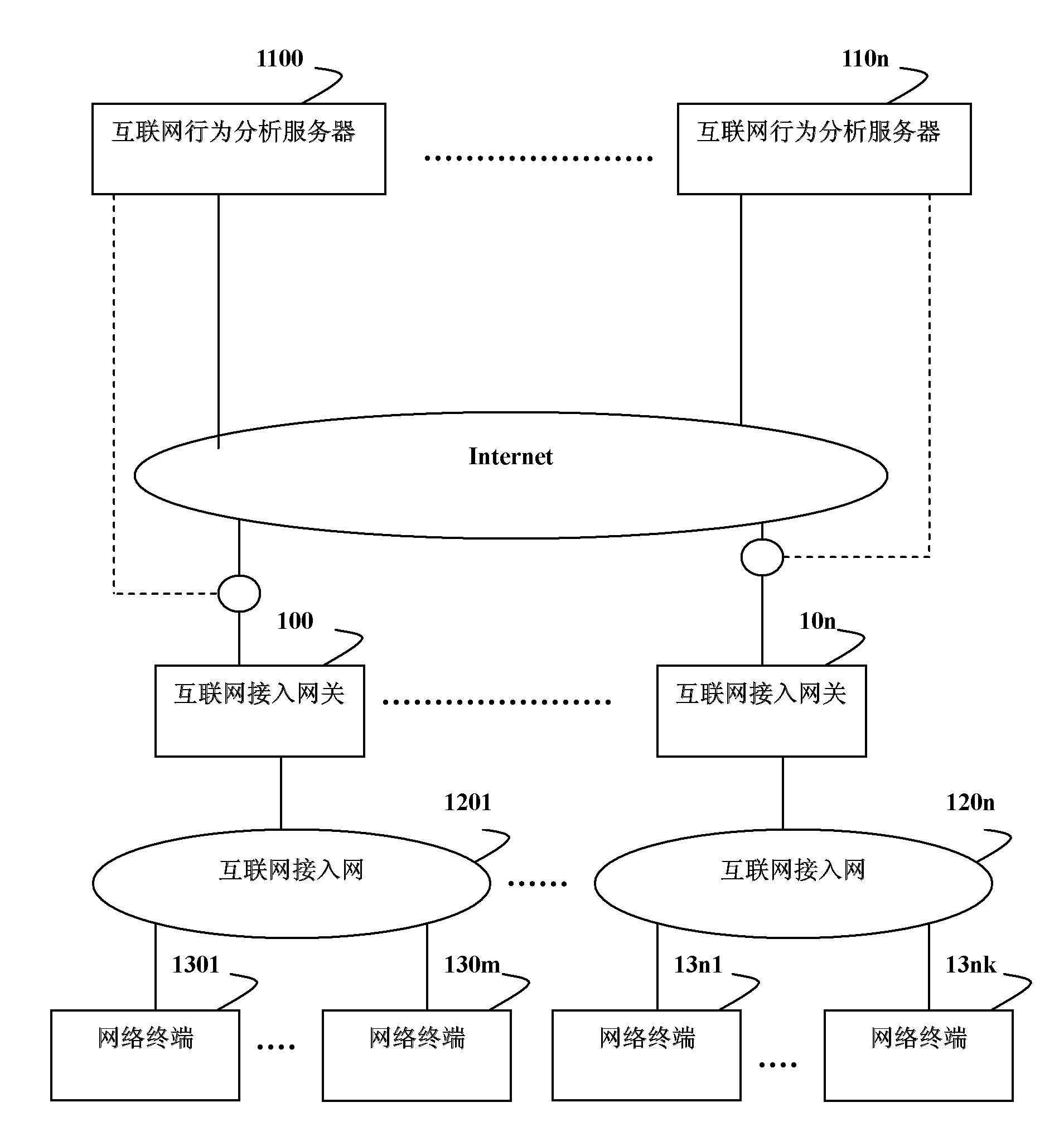 Method and system for extracting Internet user network behaviors