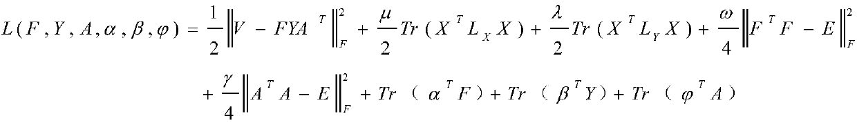 Non-negative matrix factorization clustering method based on dual local learning