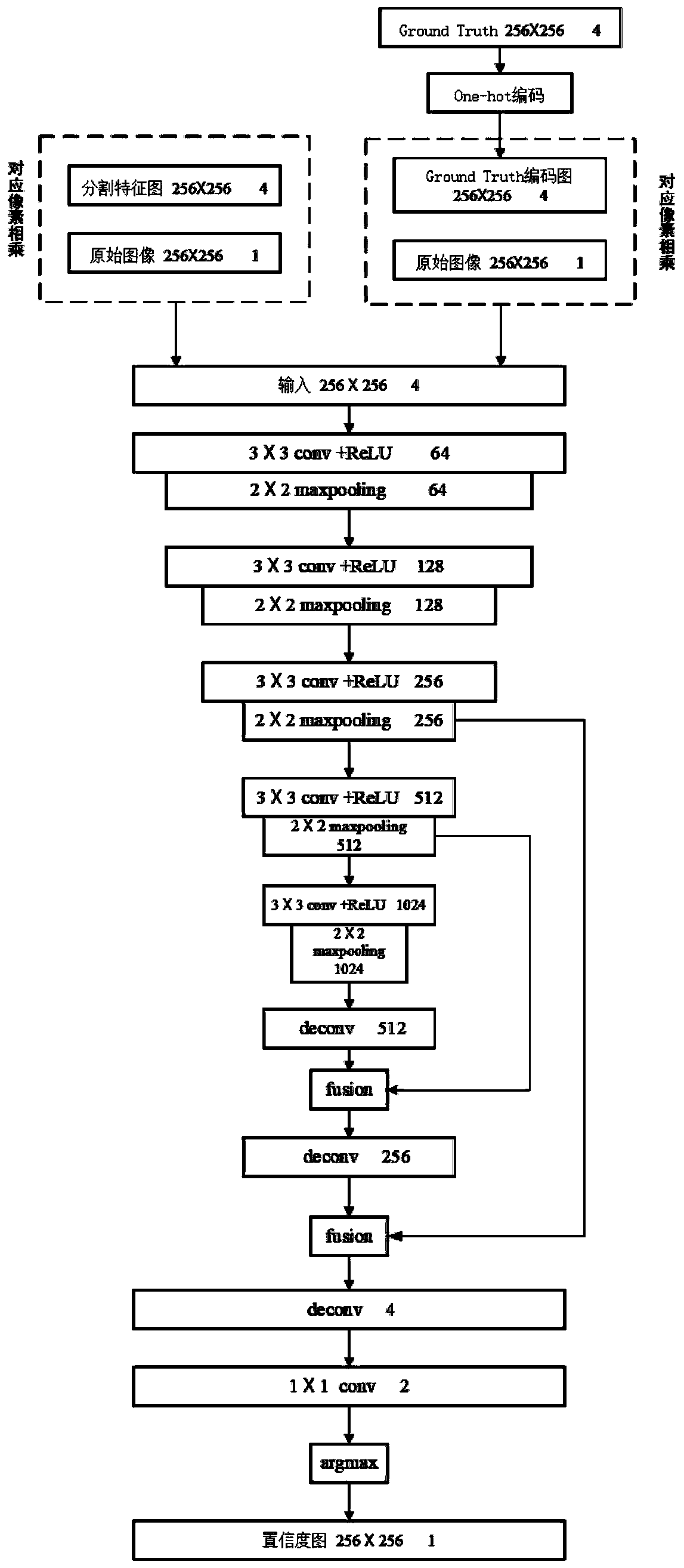 Heart MRI segmentation method and system based on adversarial network