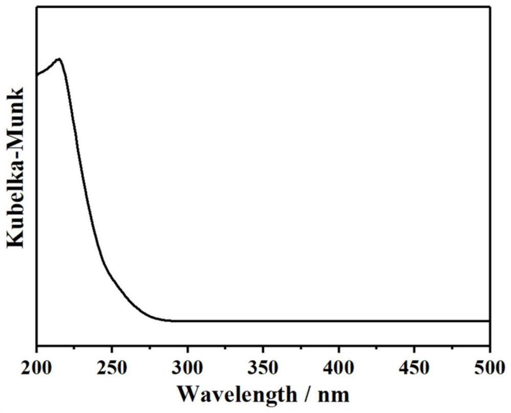 Ti-MWW molecular sieve and preparation method and application thereof