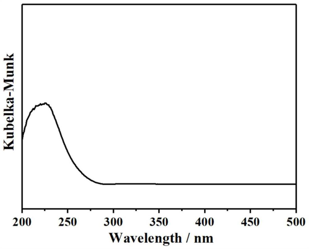 Ti-MWW molecular sieve and preparation method and application thereof