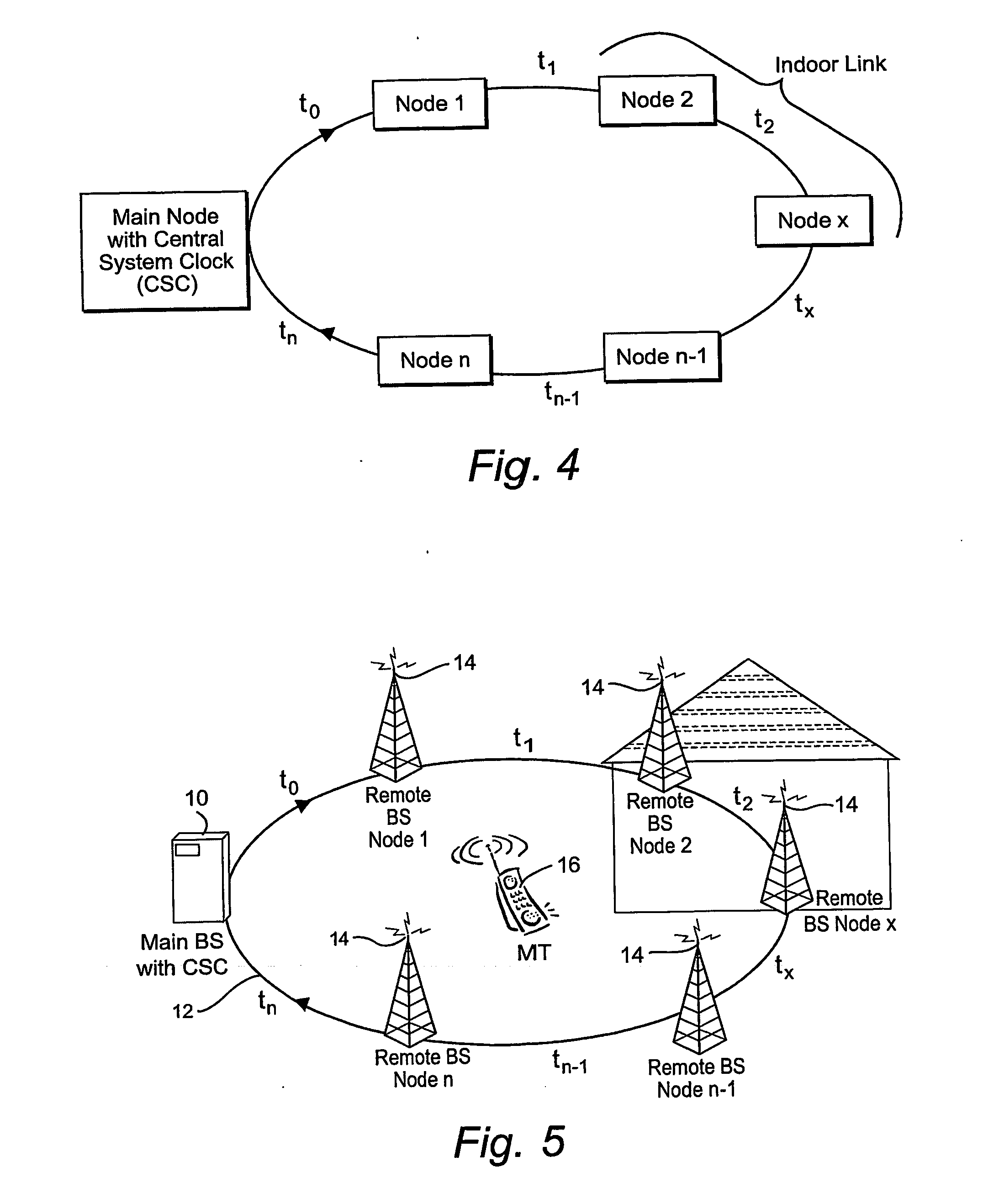 Temperature compensation for transmission between nodes coupled by a unidirectional fiber ring