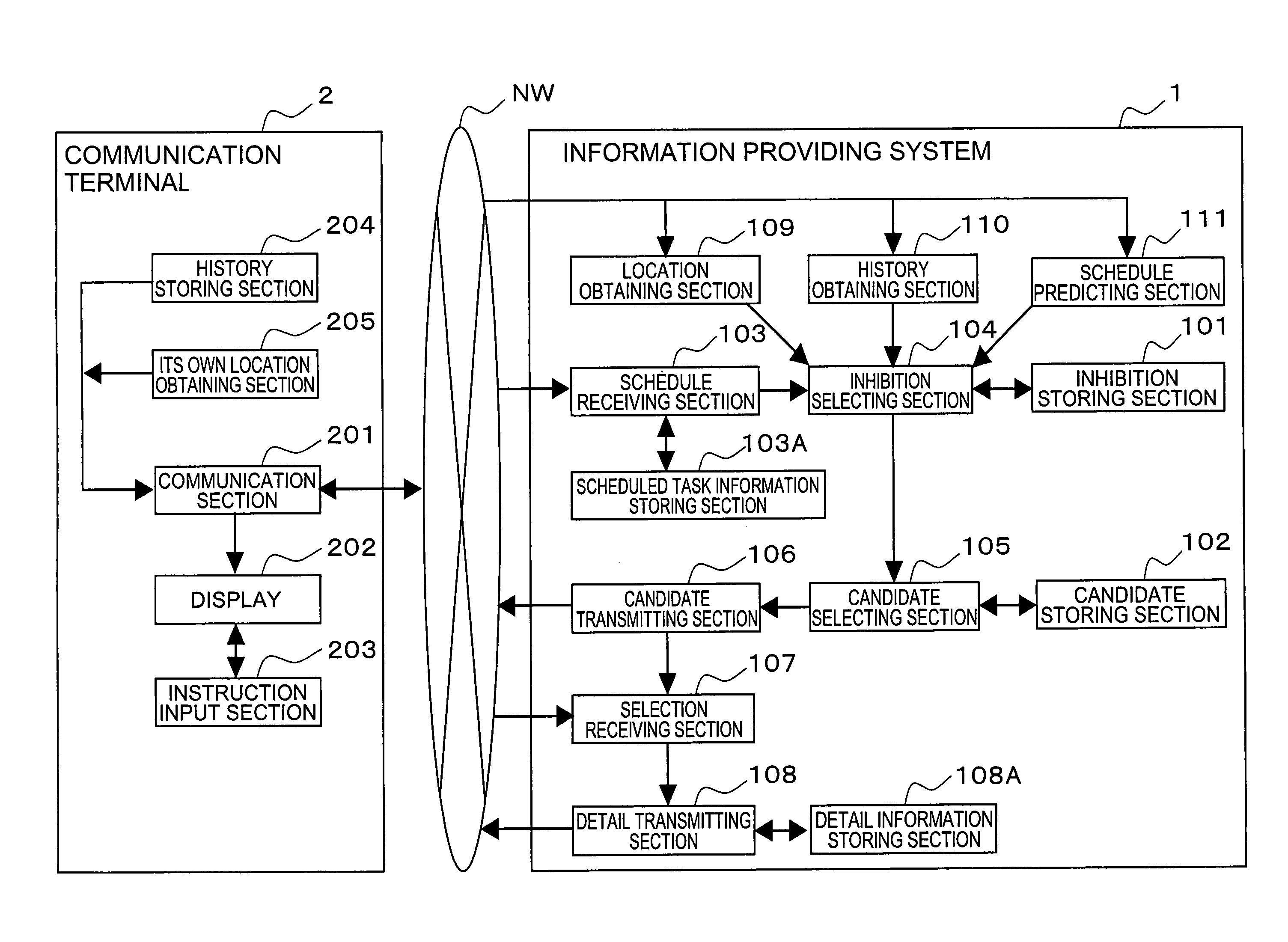 Information providing system and information providing method