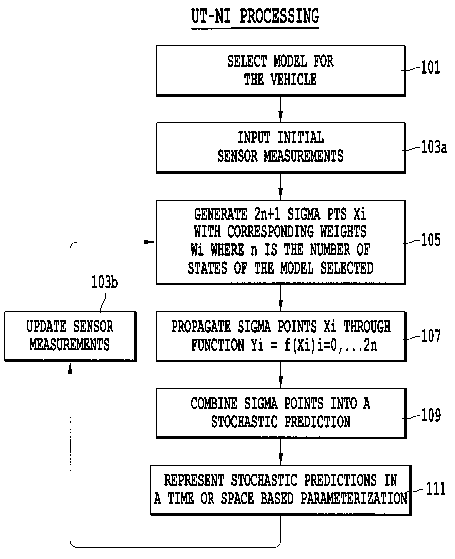 System and method for stochastically predicting the future states of a vehicle