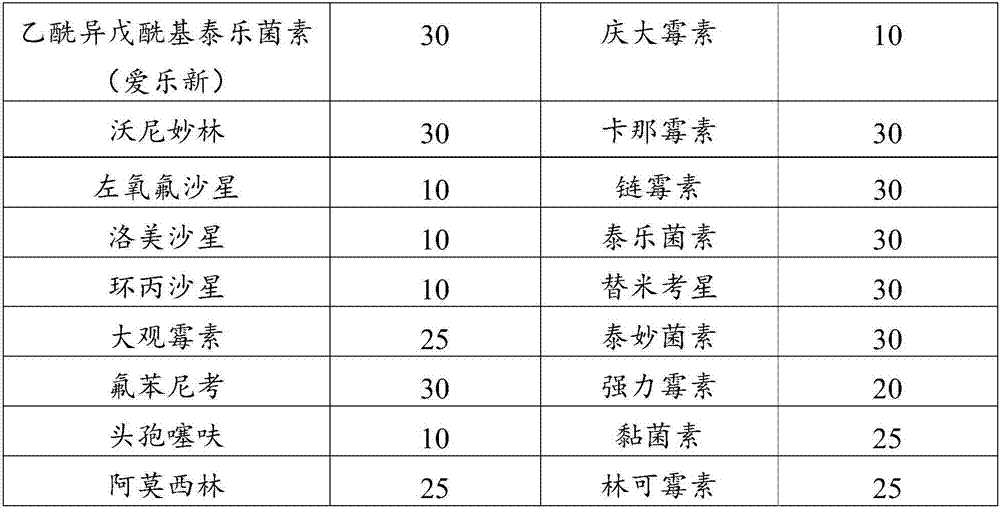 Drug sensitivity kit, preparing method thereof and bacterium drug sensitivity detection method