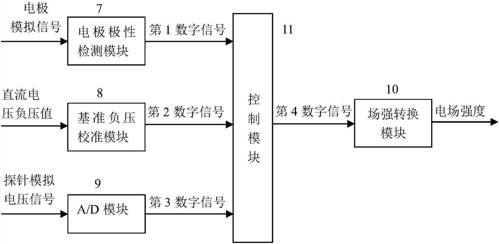 Device and method for monitoring electric field for electrokinetic remediation of contaminated soil