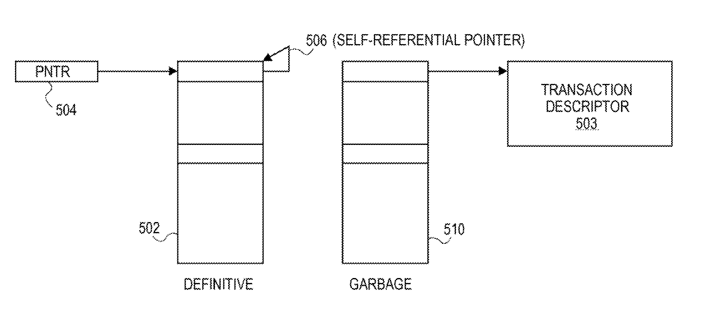 Transactional memory with automatic object versioning