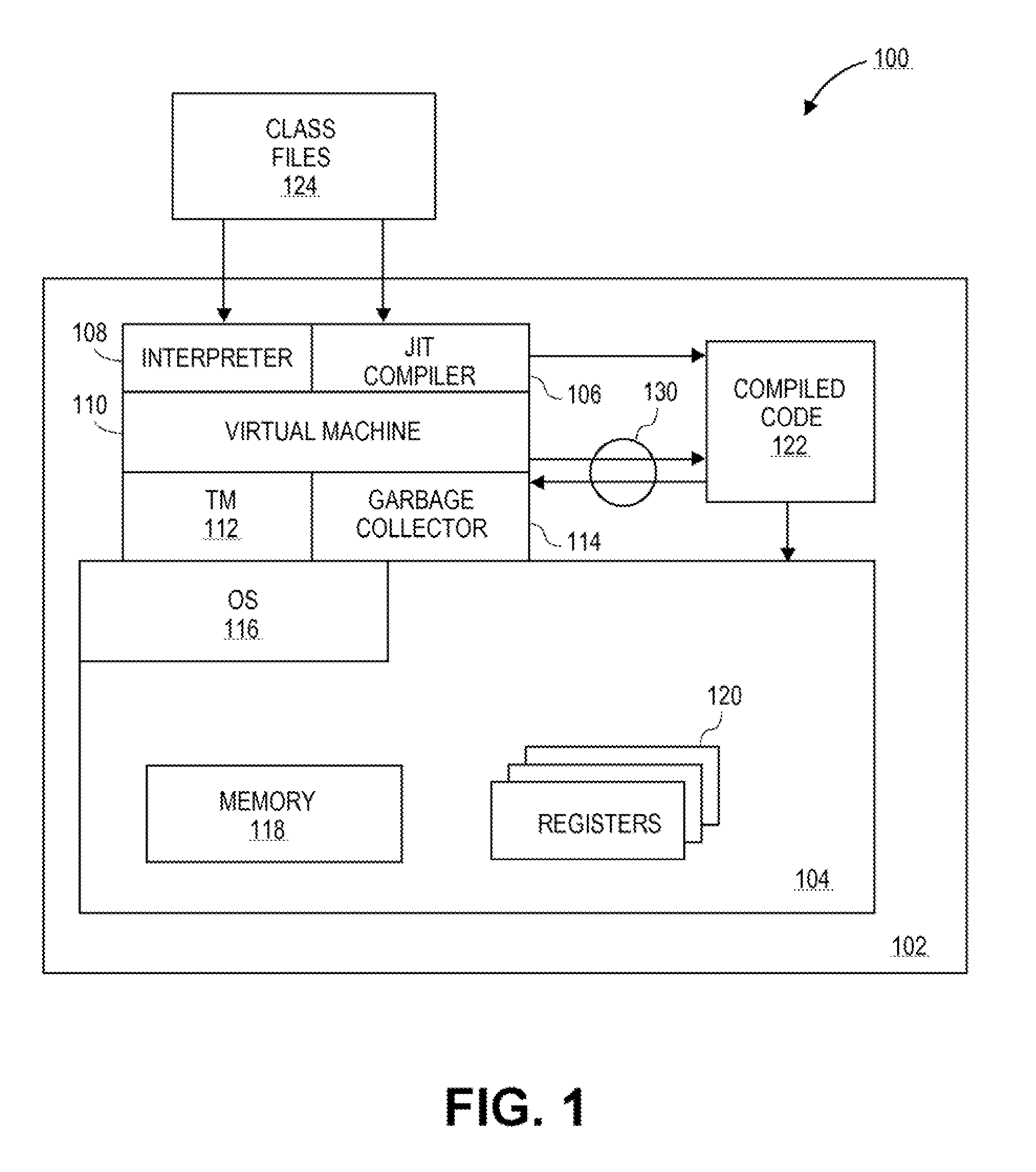 Transactional memory with automatic object versioning