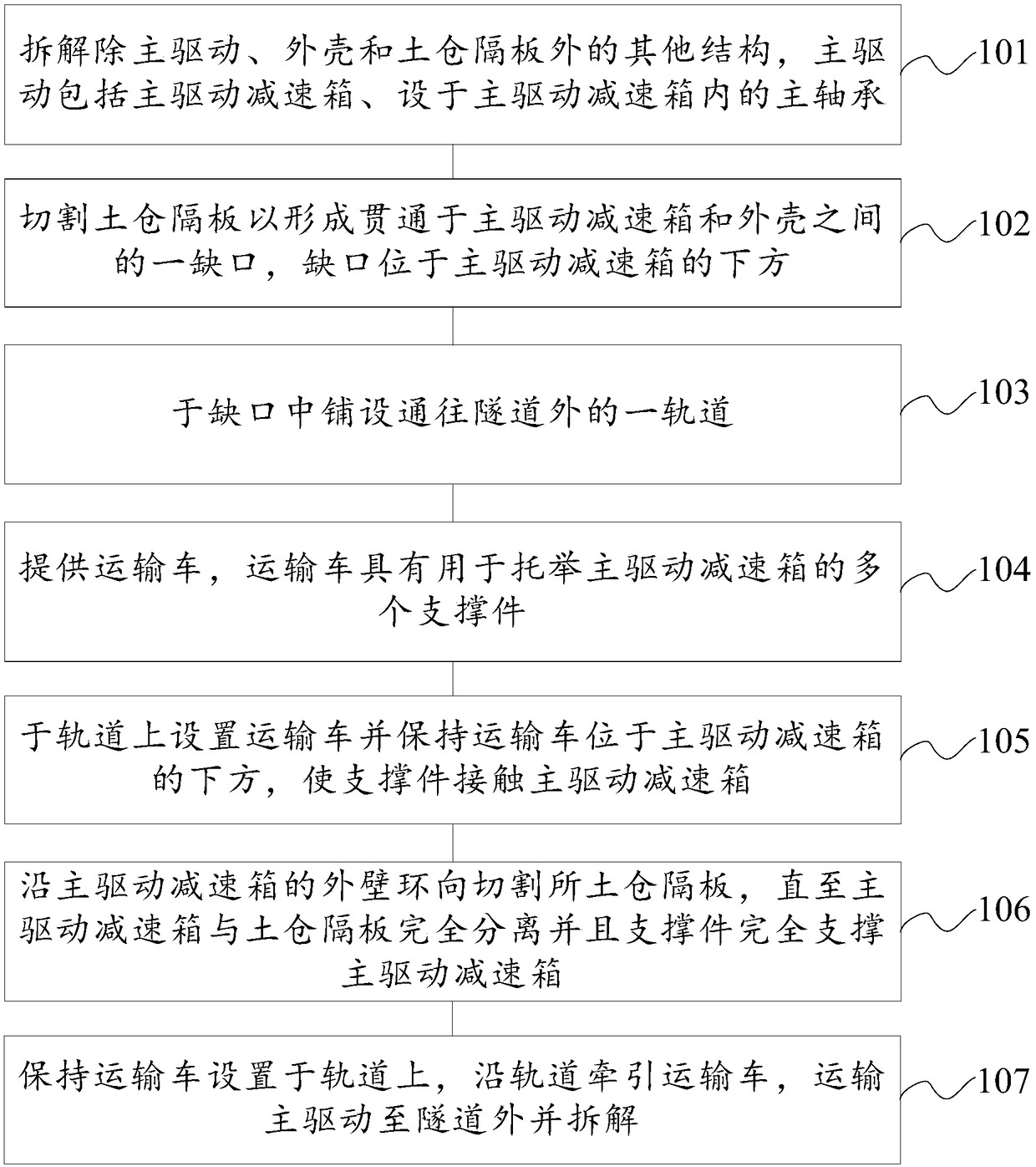 Disassembling and transporting method of main drive of shield tunneling machine in tunnel