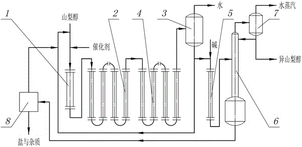 A kind of continuous preparation method of isosorbide by sorbitol