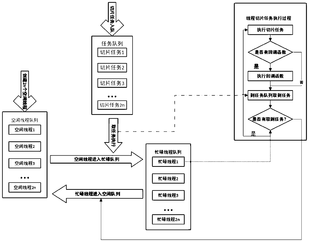 Remote sensing image tile generation and real-time deployment method