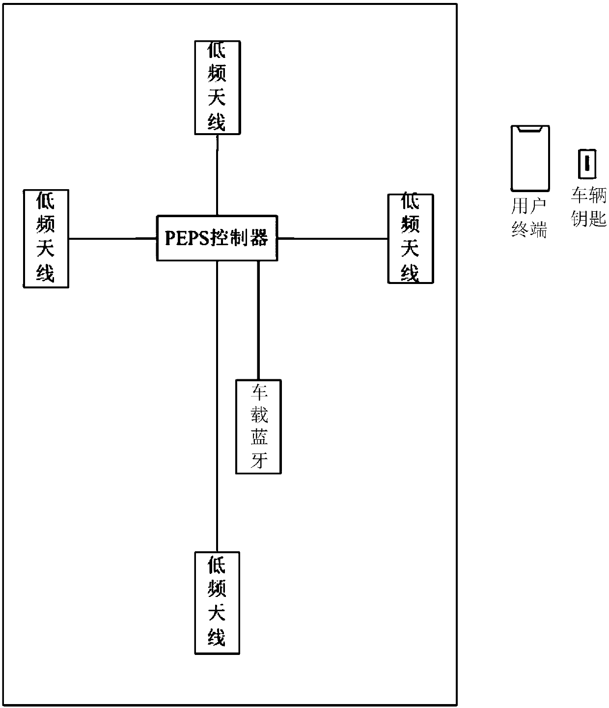 Vehicle control method and system and vehicle