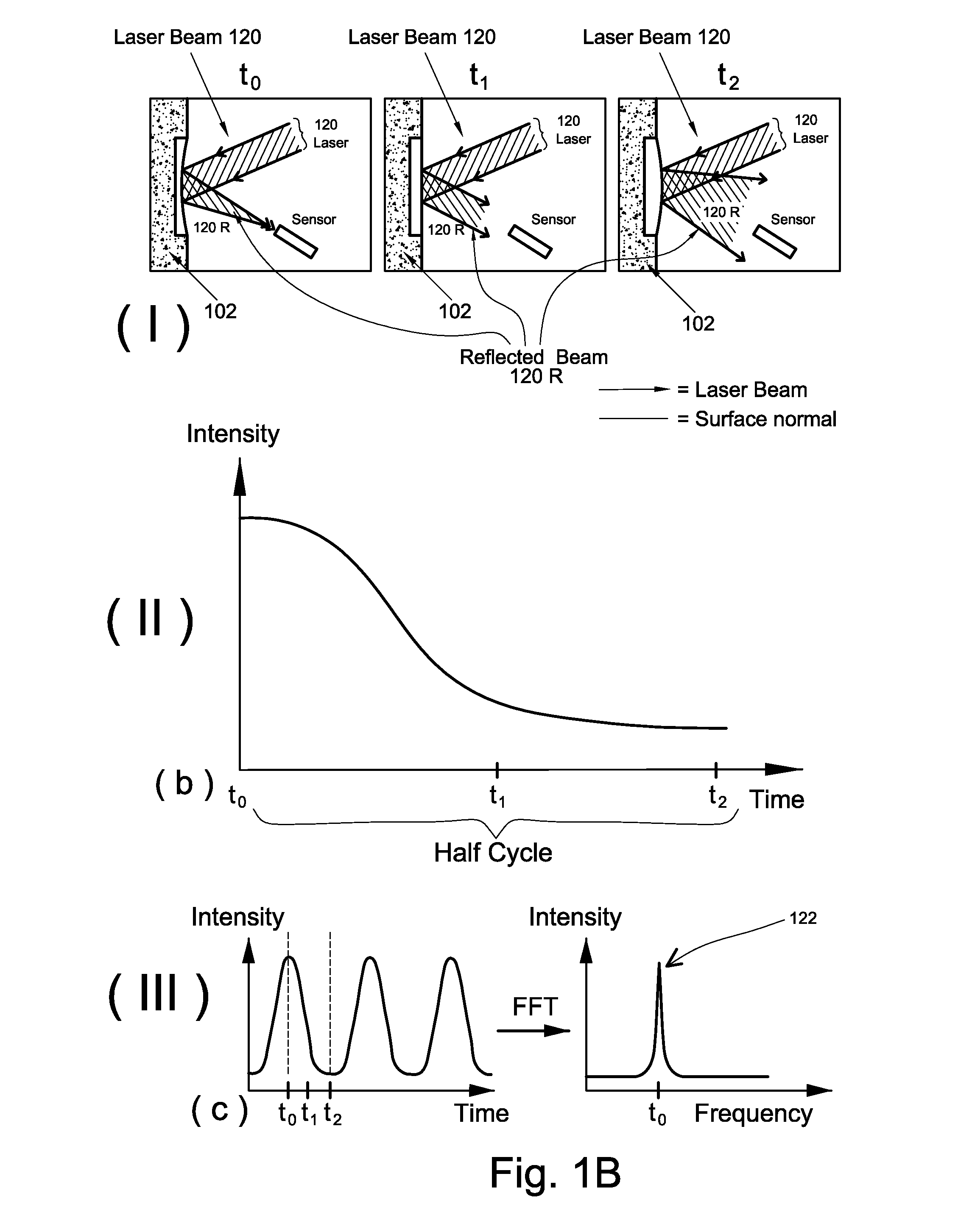 System and method for detecting a defect in a structure member