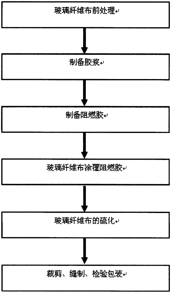 Manufacturing method of fire blanket