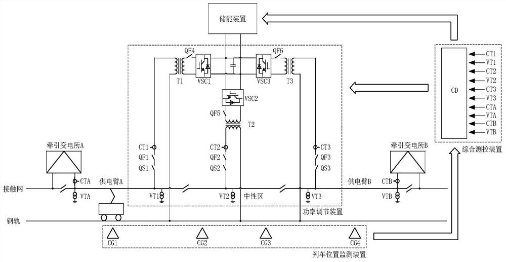 Electrified railway power balance collaborative flexible neutral section passing device and control method