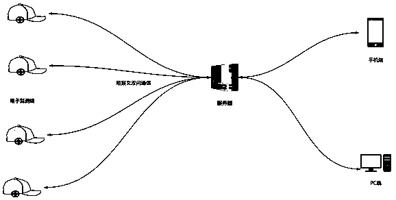 Anti-doze intelligent hat system based on Beidou communication and implementation method thereof