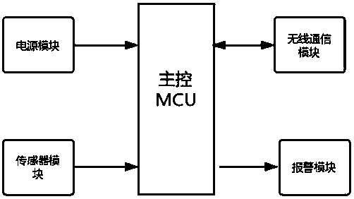 Anti-doze intelligent hat system based on Beidou communication and implementation method thereof