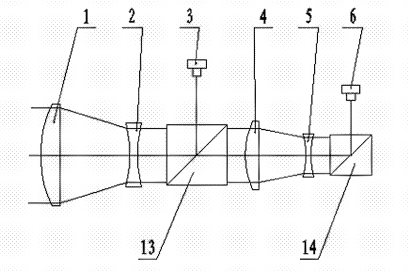 Multi-wavelength laser-integrated optical emission system