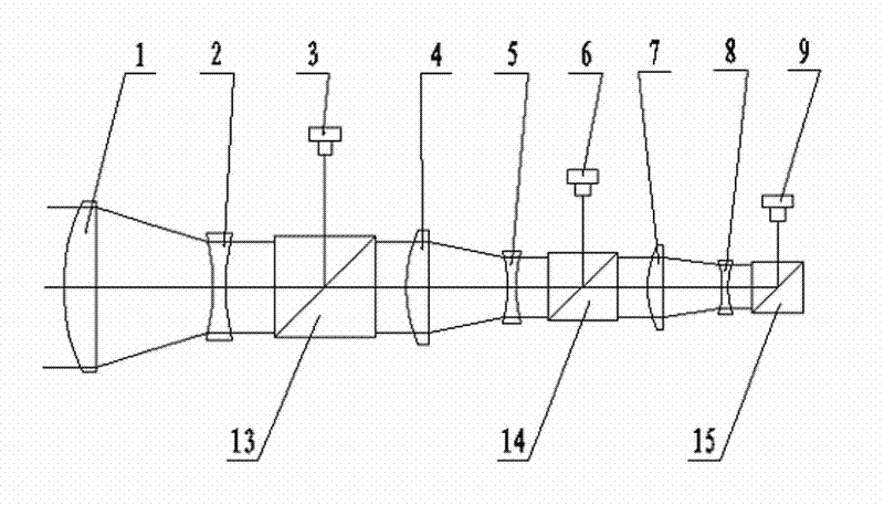 Multi-wavelength laser-integrated optical emission system