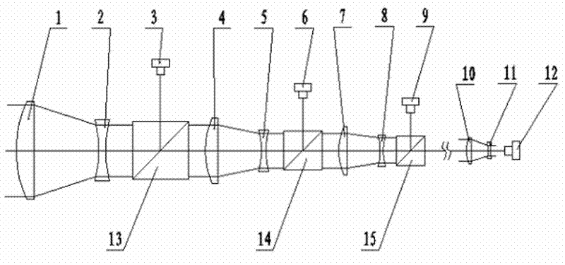 Multi-wavelength laser-integrated optical emission system