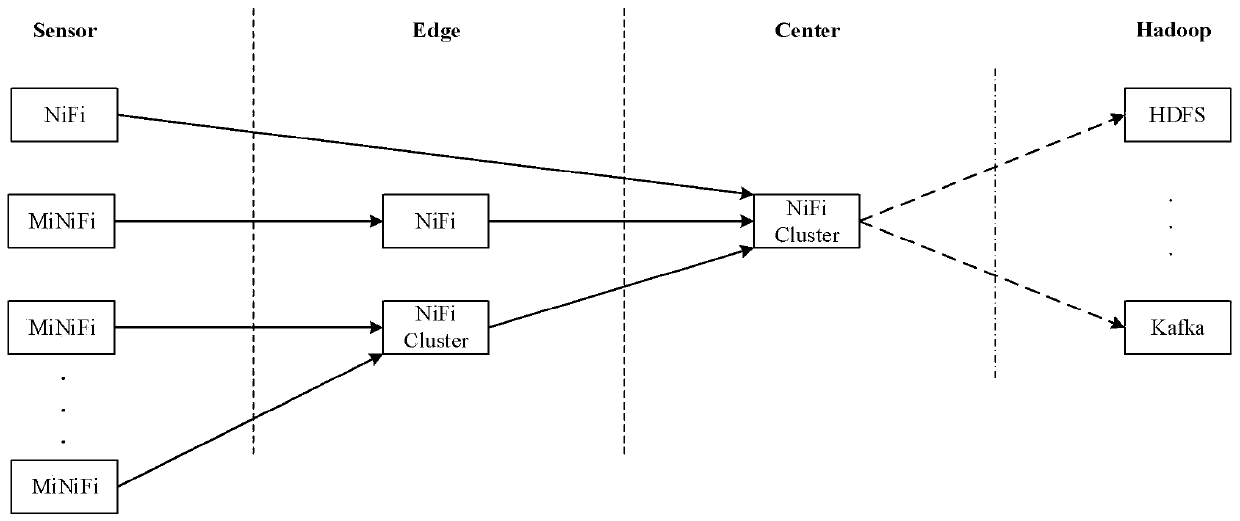 Distributed flow collection system and edge calculation method