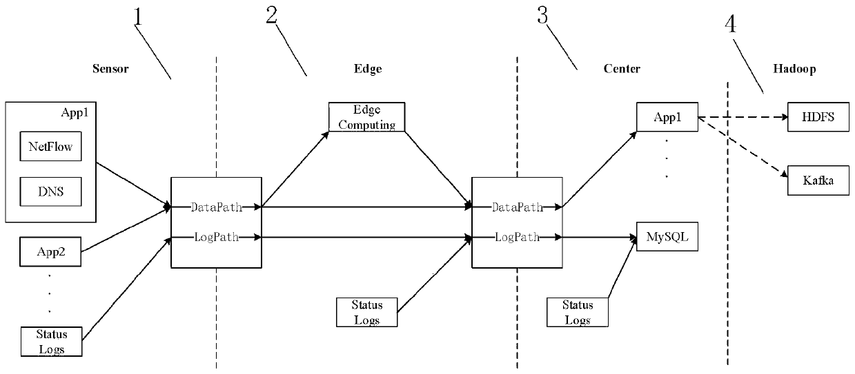 Distributed flow collection system and edge calculation method