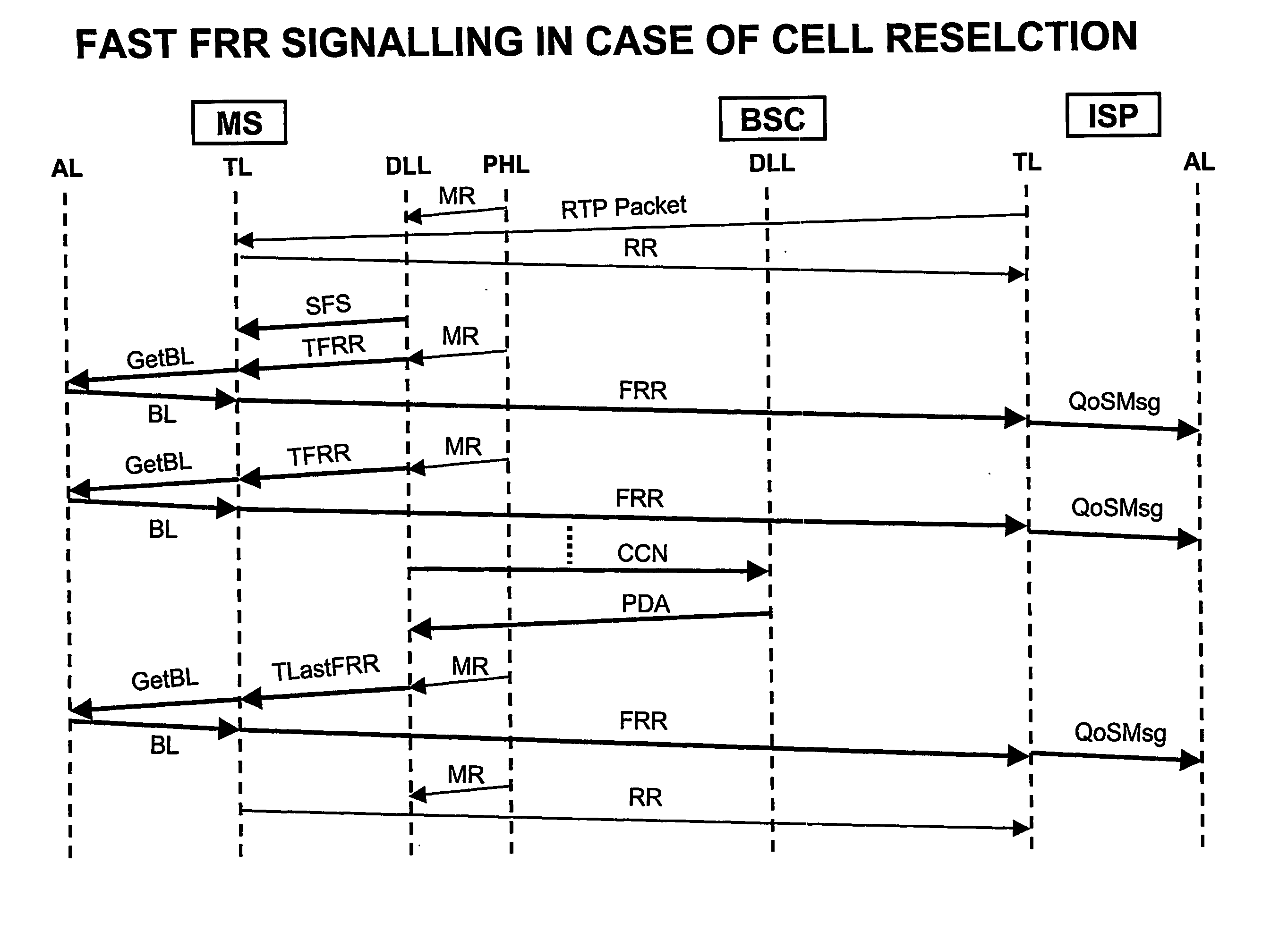 Fast Signalling Procedure For Streaming Services Quality Of Service Management In Wireless Networks