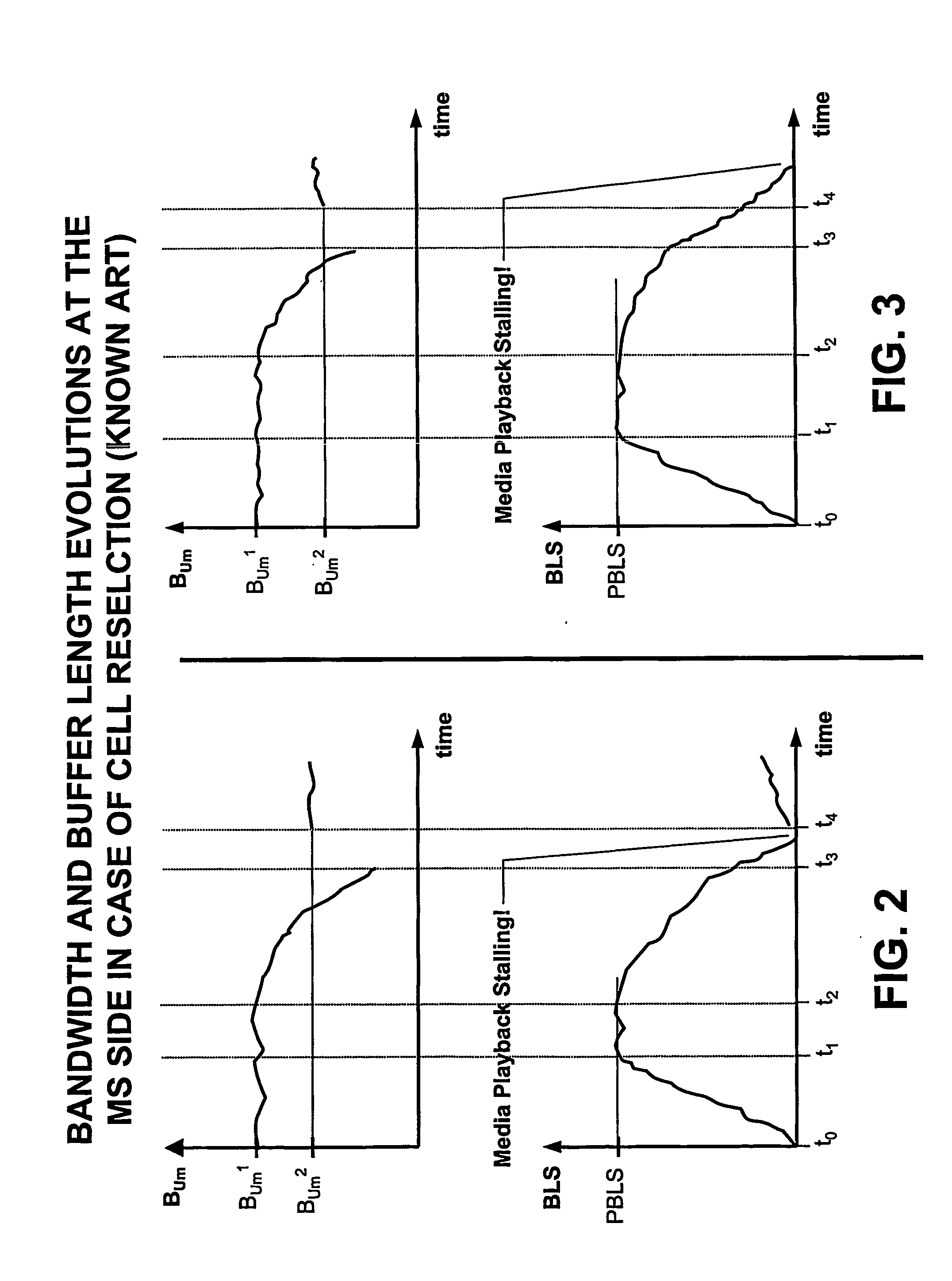 Fast Signalling Procedure For Streaming Services Quality Of Service Management In Wireless Networks